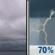 Today: Cloudy then Showers And Thunderstorms Likely