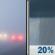 Thursday: Patchy Fog then Slight Chance Rain Showers