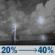 Tonight: A chance of showers and thunderstorms. Partly cloudy, with a low around 72. Southwest wind 5 to 10 mph, with gusts as high as 20 mph. Chance of precipitation is 40%. New rainfall amounts between a tenth and quarter of an inch possible. Tonight: Chance Showers And Thunderstorms