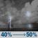 Tuesday Night: A slight chance of rain showers before 7pm, then a chance of showers and thunderstorms. Partly cloudy, with a low around 48. Tuesday Night: Chance Showers And Thunderstorms