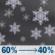 Sunday Night: Rain likely and a slight chance of thunderstorms before 9pm, then snow likely. Mostly cloudy, with a low around 15. Wind chill values as low as -4. West wind 25 to 30 mph, with gusts as high as 50 mph. Chance of precipitation is 60%. New snow accumulation of less than half an inch possible. Sunday Night: Snow Likely