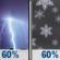 Tonight: Showers And Thunderstorms Likely then Rain And Snow Showers Likely