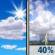 Today: Mostly Sunny then Scattered Showers And Thunderstorms