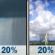 Today: A slight chance of rain showers before 1pm, then a slight chance of showers and thunderstorms. Partly sunny, with a high near 86. West southwest wind 5 to 10 mph, with gusts as high as 20 mph. Chance of precipitation is 20%. Today: Slight Chance Rain Showers then Slight Chance Showers And Thunderstorms