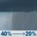 Tuesday: A chance of rain showers before 1pm. Mostly sunny, with a high near 68. Tuesday: Chance Rain Showers
