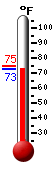 Currently: 73, Max: 75, Min: 73