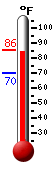 Currently: 85, Max: 86, Min: 70